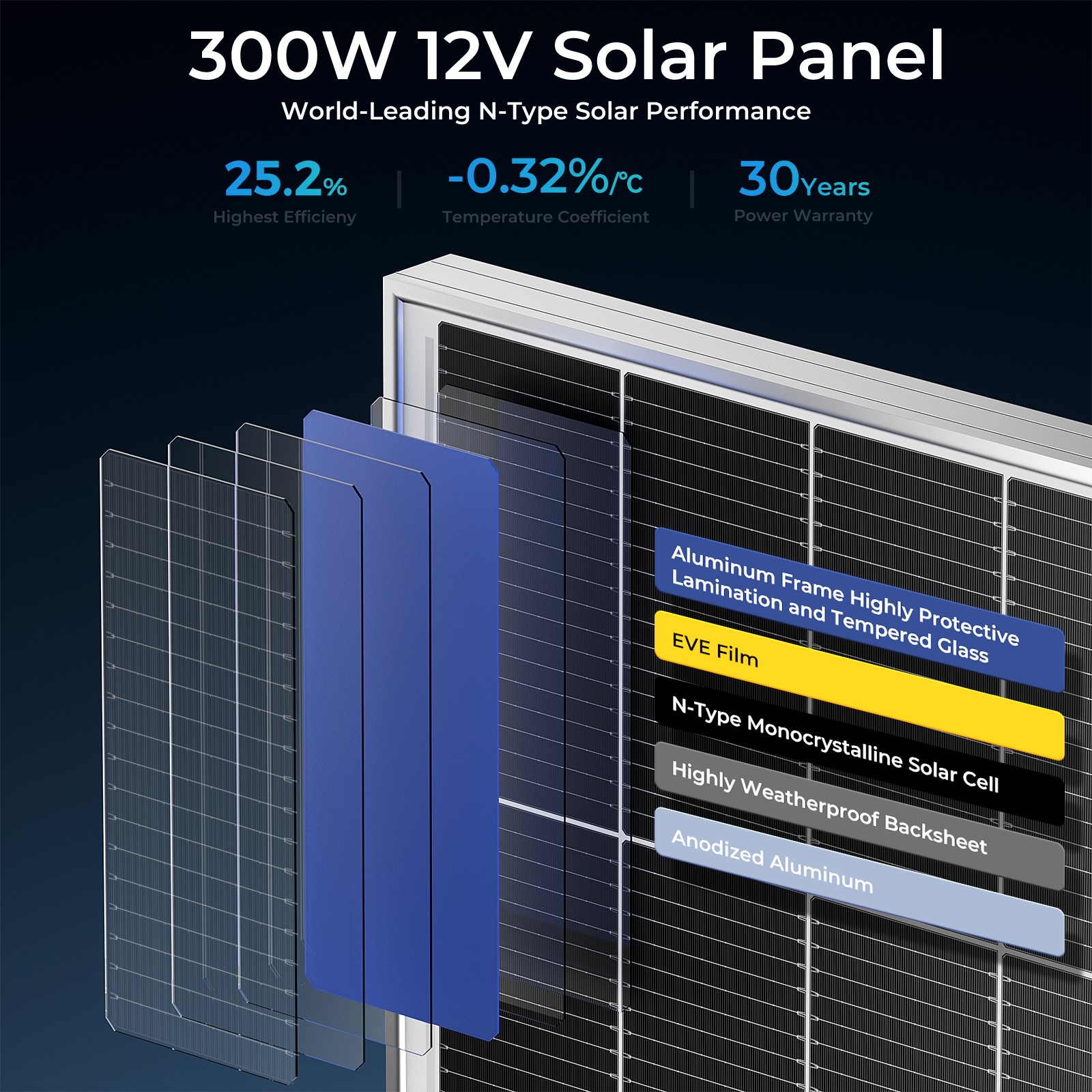 300W 600W 900W 1800W Mono Solar Panel 18BB Charg Off-Grid Battery Power RV Boat