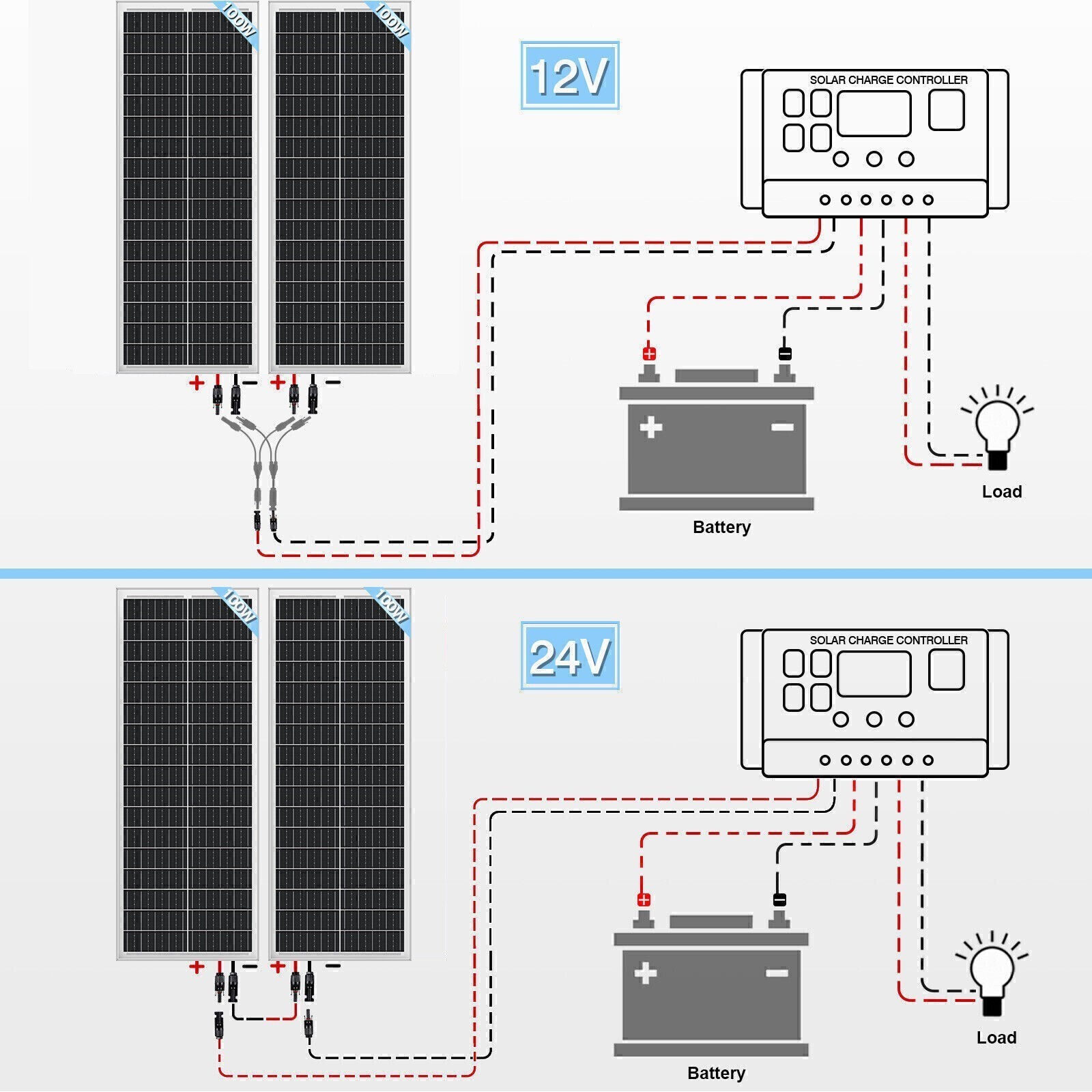 200W Mono Solar Panel 12V Battery Charger Home Boat Camp RV Off Grid Charge US