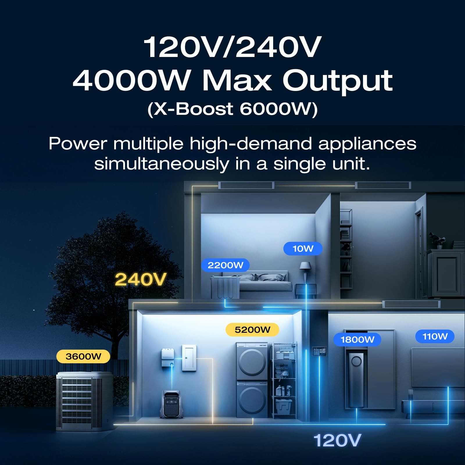 EF ECOFLOW Power Station 4096Wh DELTA Pro 3 with 400W Portable Solar Panel, 1…