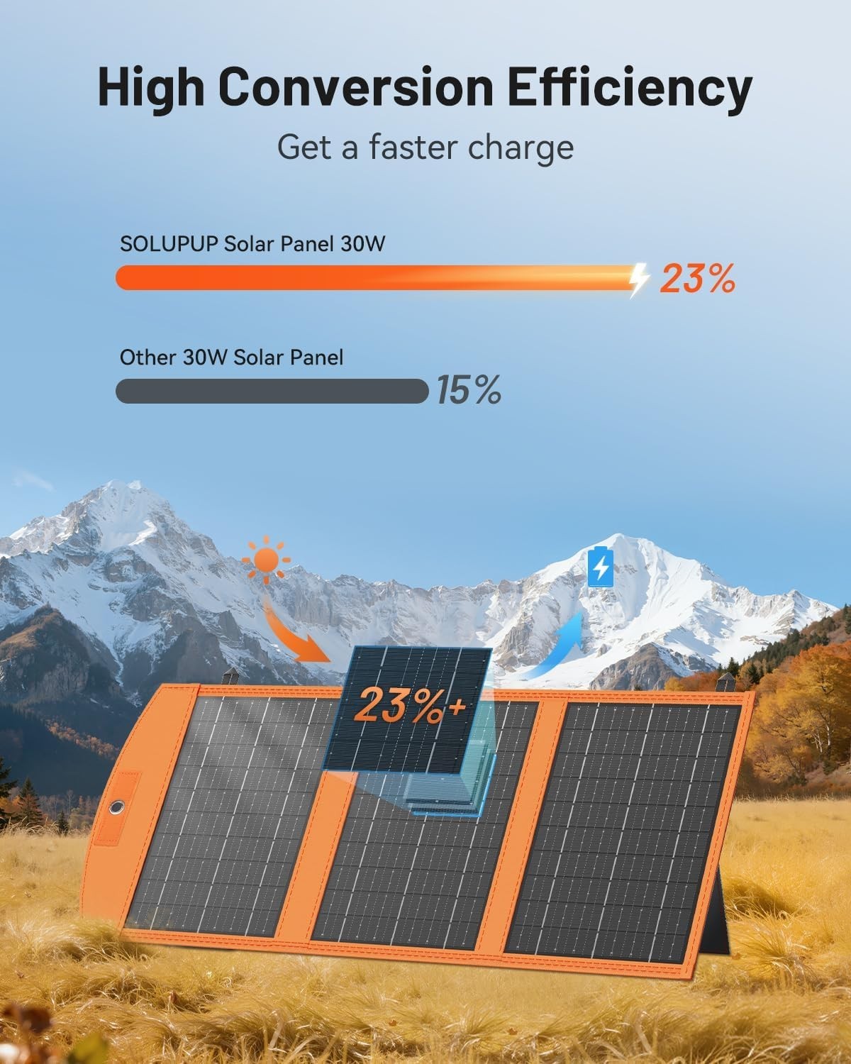 Solar Panels 30W Portable Foldable Solar Charger with 5V USB-A and USB-C Fast…