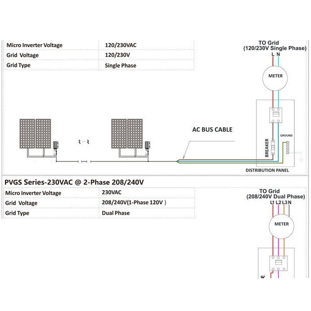 Sustainable Energy Use Compact Design of the 120700W Pure Sine Wave Inverter