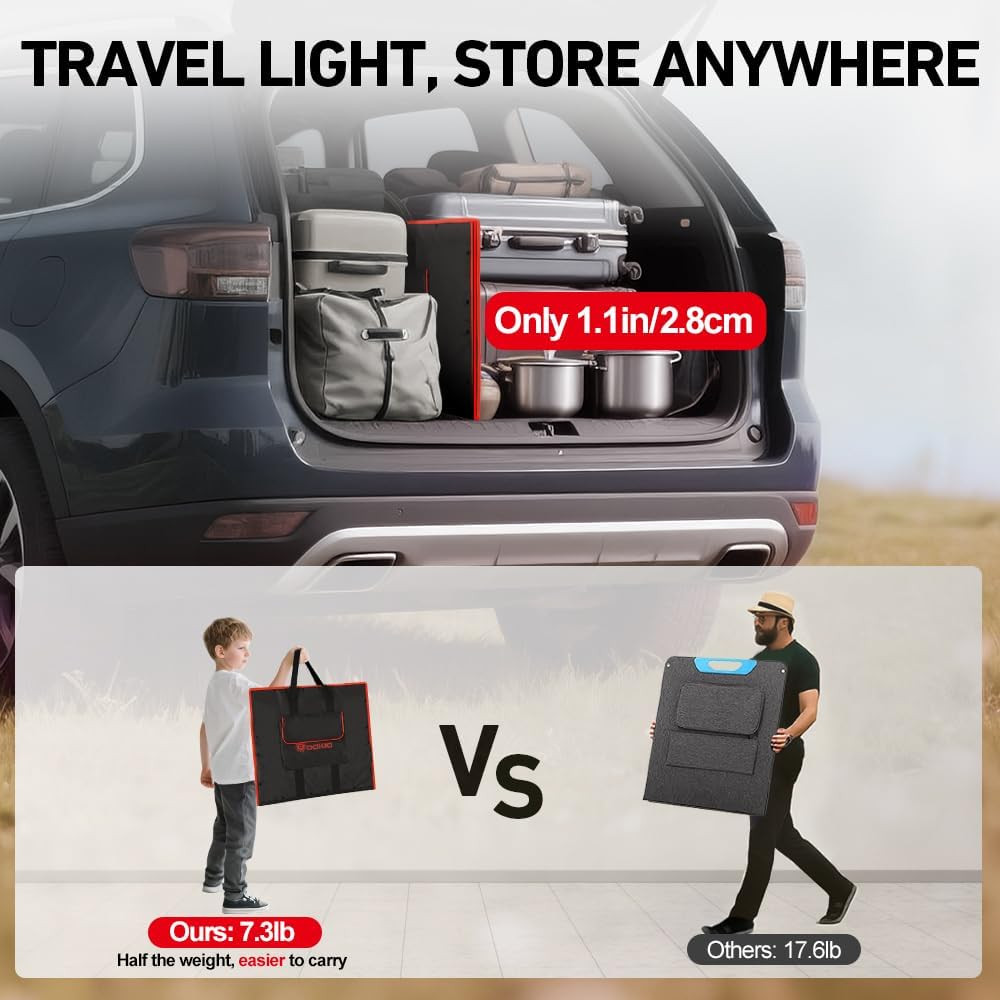 150W Portable Foldable Solar Panel Kit, Compact 21X20In Design 7.3Lb with Standa