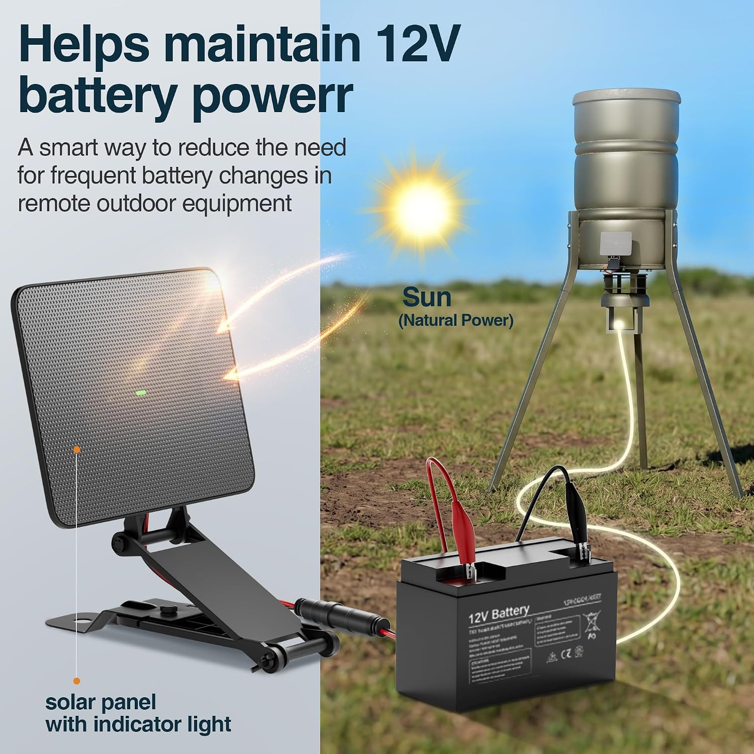 SUNAPEX 12V Deer Feeder Solar Panel 2.4W Monocrystalline Trickle Charger | ETFE