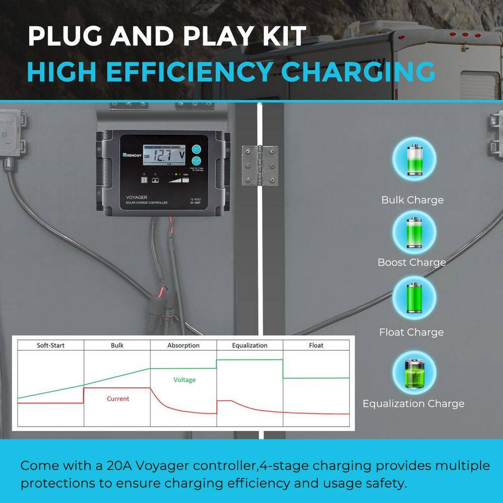 200-Watt 12 Volt Monocrystalline Solar Panel Suitcase 20A Waterproof PWM Charger