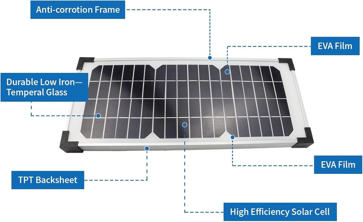 10 Watt Solar Panel Kit Replace FM123 for Mighty Mule FM200 FM350 FM500 FM502