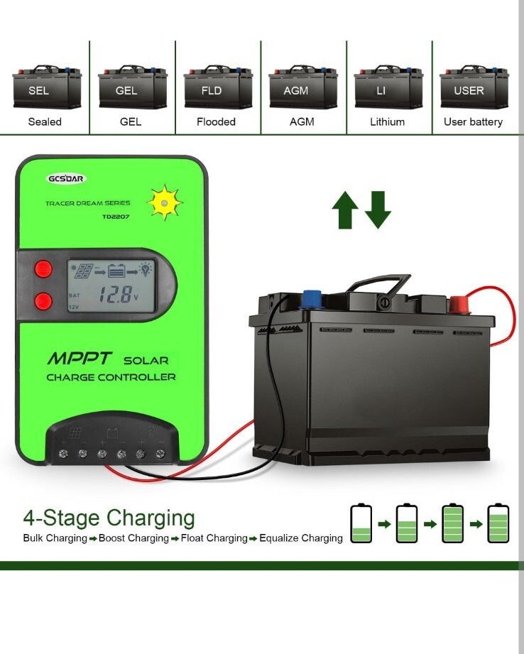 20A MPPT Solar Charge Controller 12V/24V Automatic Maximum PV 75V TD2207-BT