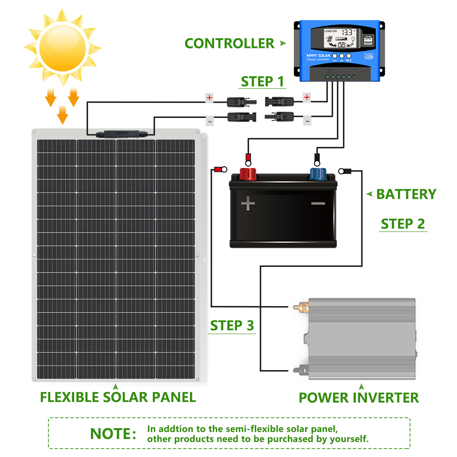 300W Bifacial Solar Panels Pallet of 2x150W High Efficiency PV Mono Solar Panels