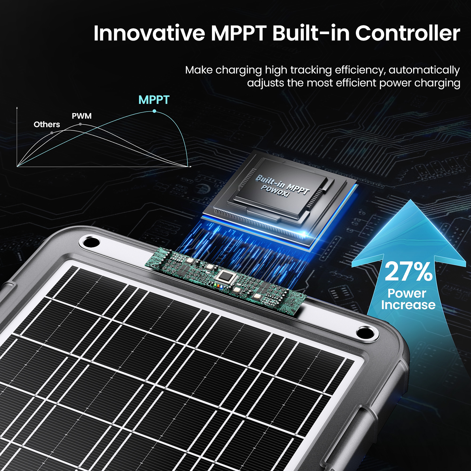POWOXI Upgraded MPPT 12W/15W 12V Solar Battery Trickle Charger & Maintainer-NEW