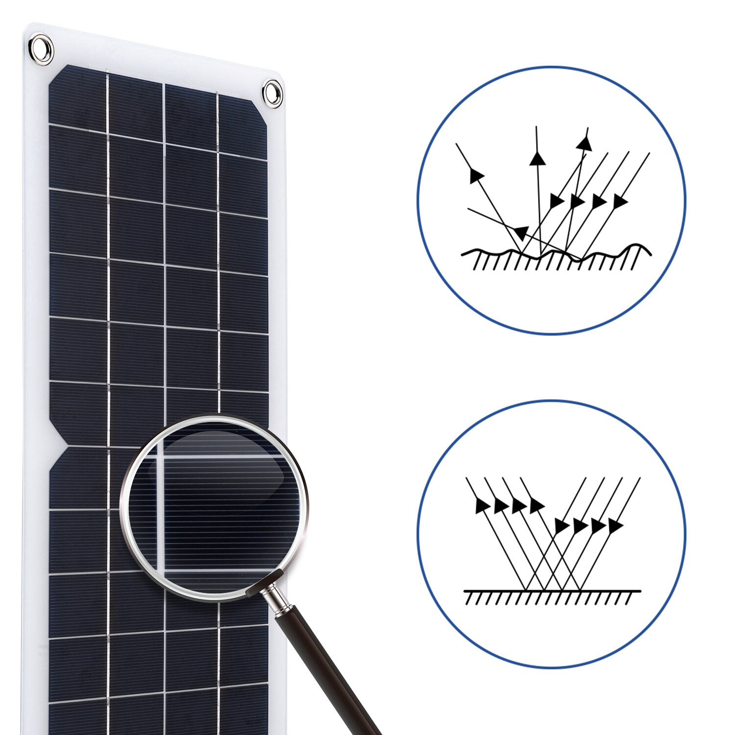 10W 12V Dual USB Solar Panel Battery Charger Kit Car Boat W/Cable & Controller