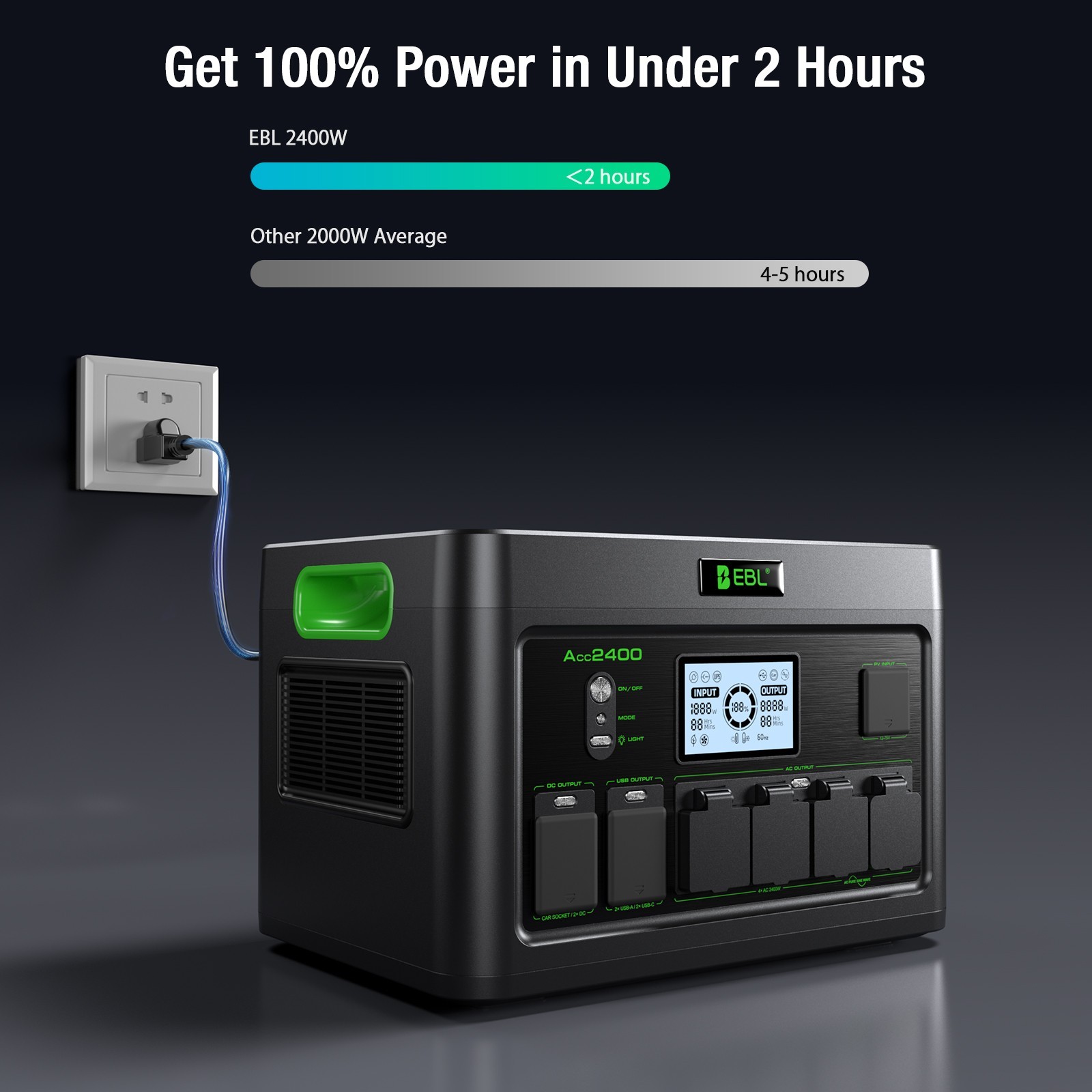 2400W Portable Power Station for Camping, Outdoor, 200W Solar Panel Optional