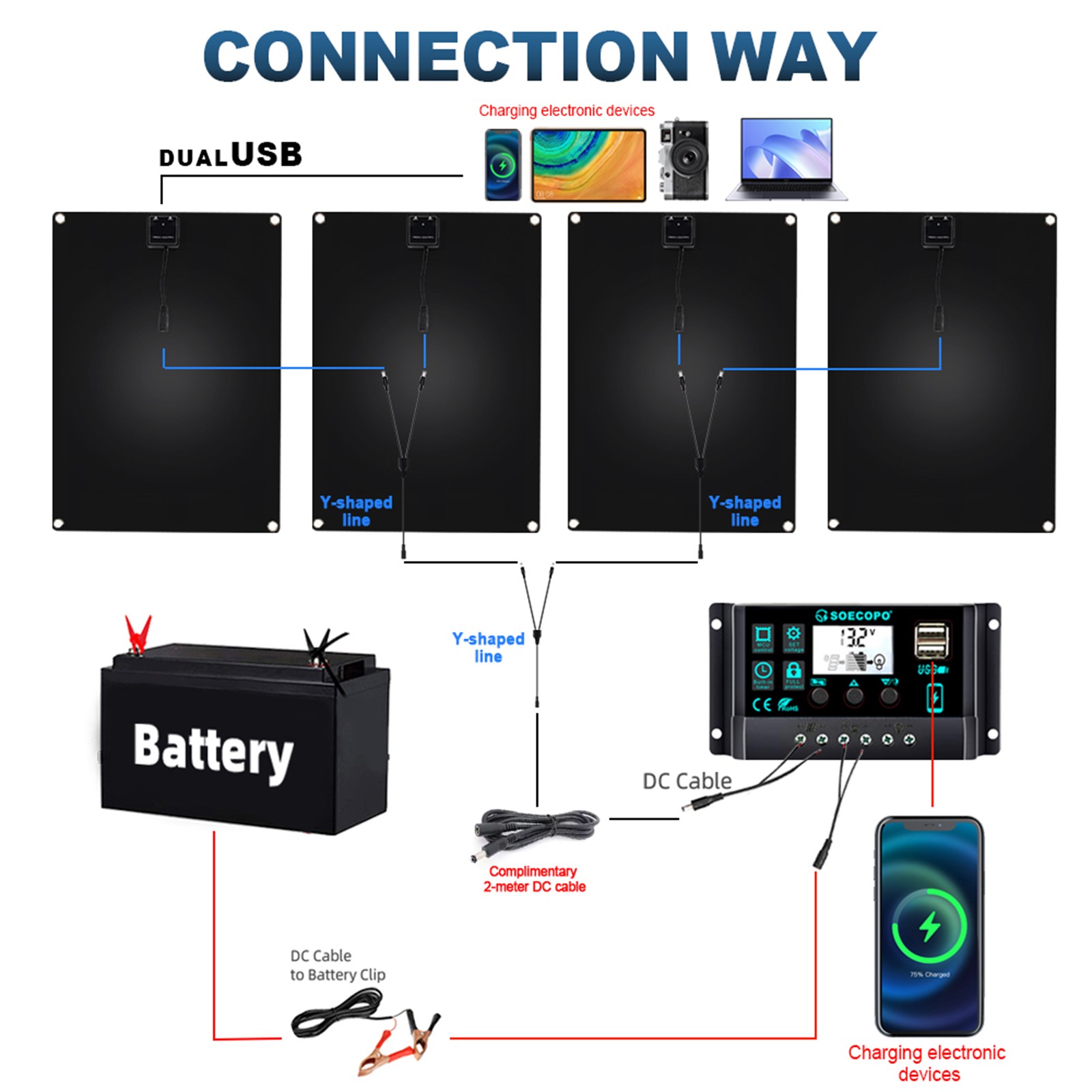 Portable 3200W Solar Panel Kit – 4 x 800W High-Efficiency + 100A Controller