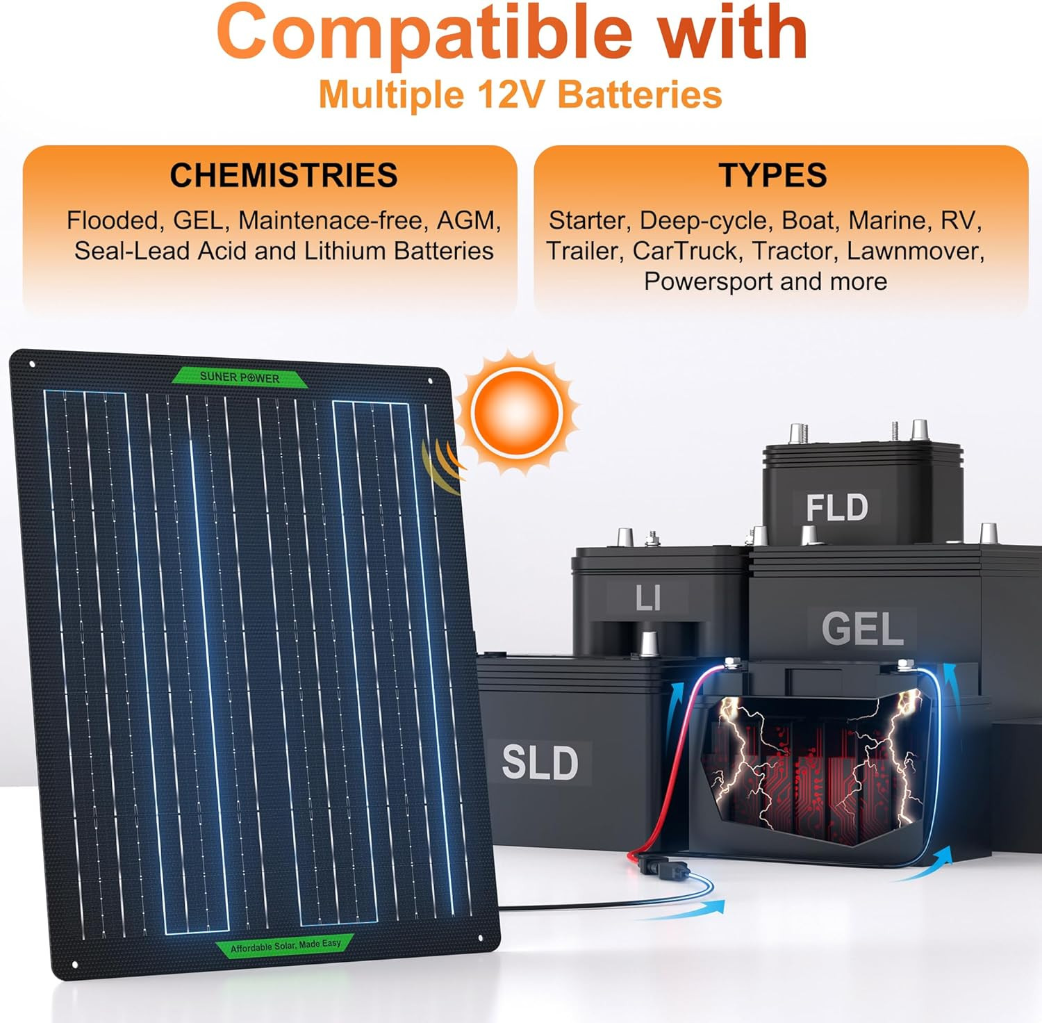 50W Waterproof 12V Solar Battery Charger with MPPT for Cars, Boats, RVs