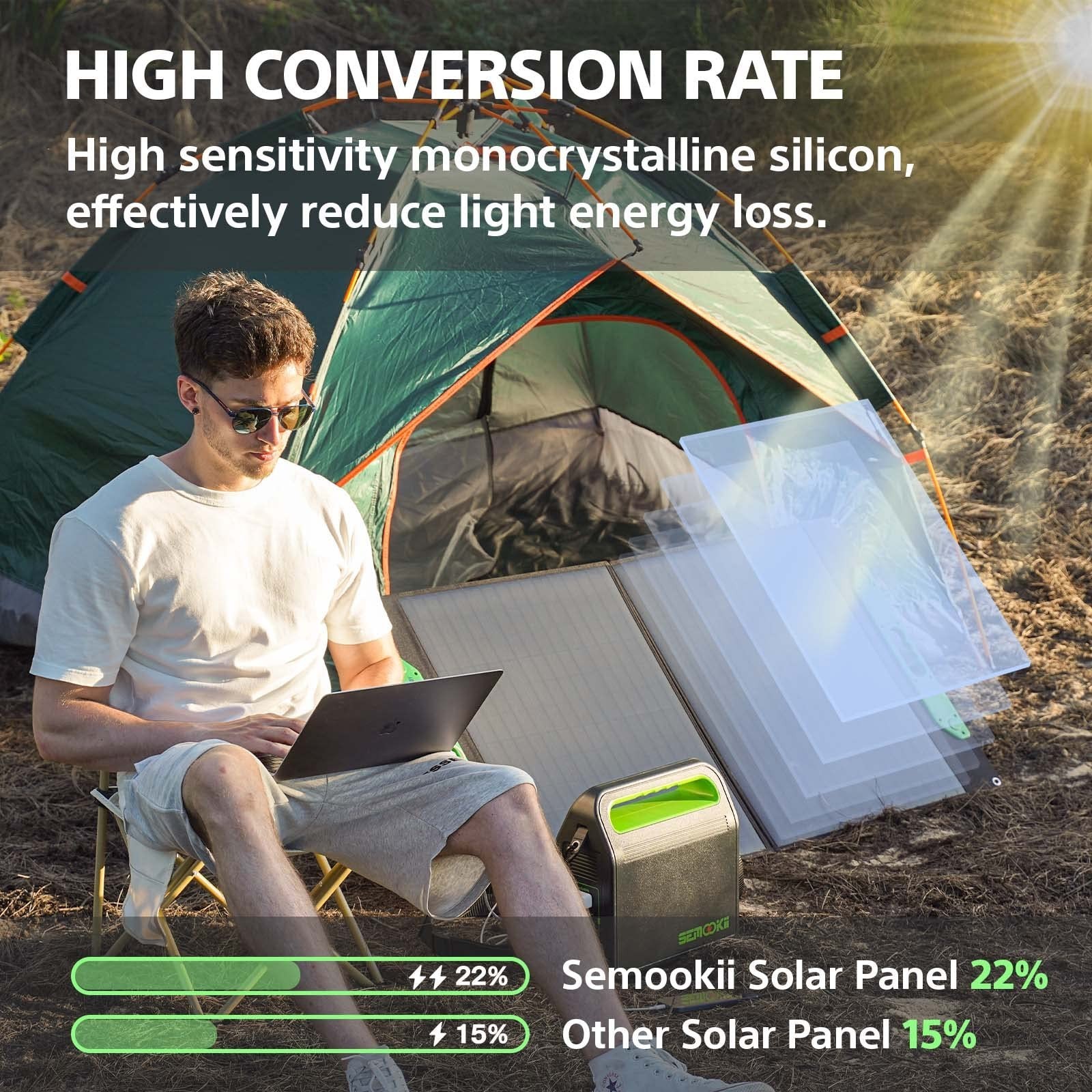 Pair of 75w folding solar panels with mc4 and usb