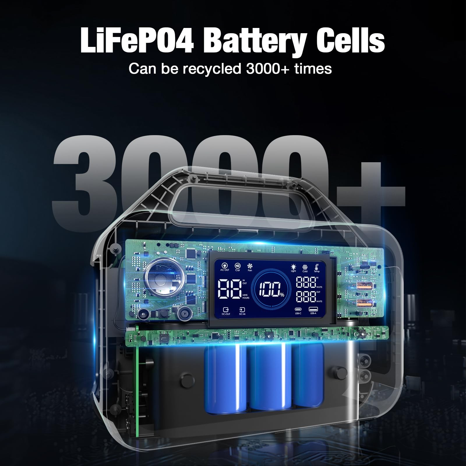 Portable Power Station 300W, 230Wh LiFePO4 (LFP) Battery, 1.5hrs Fast Chargin…