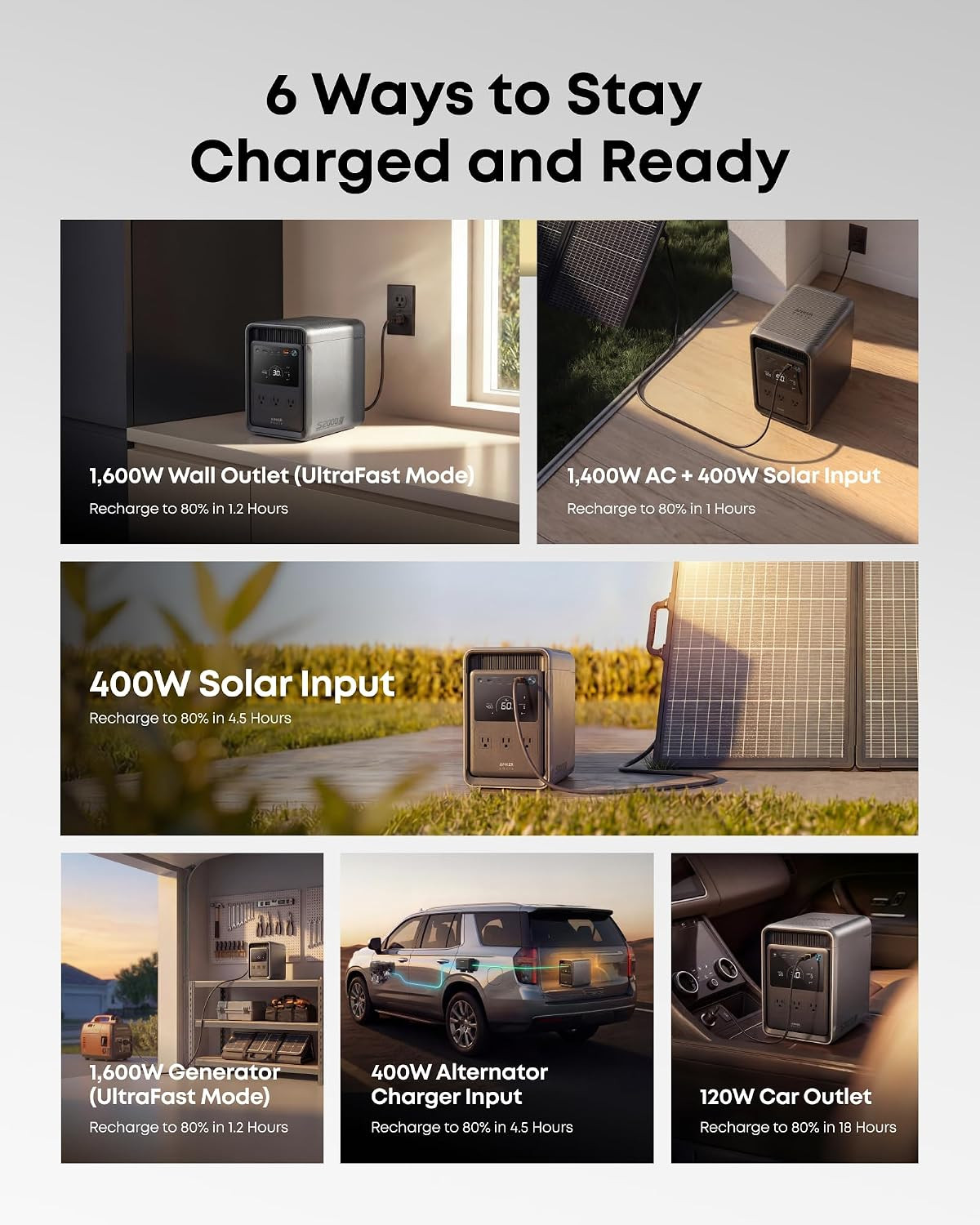 Anker SOLIX S2000 Portable Power Station with 200W Bifacial Solar Panel, 1,500W
