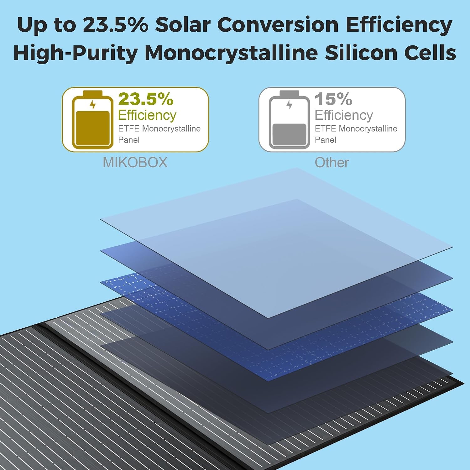 100W Foldable Solar Charger Panel 12V USB Controller