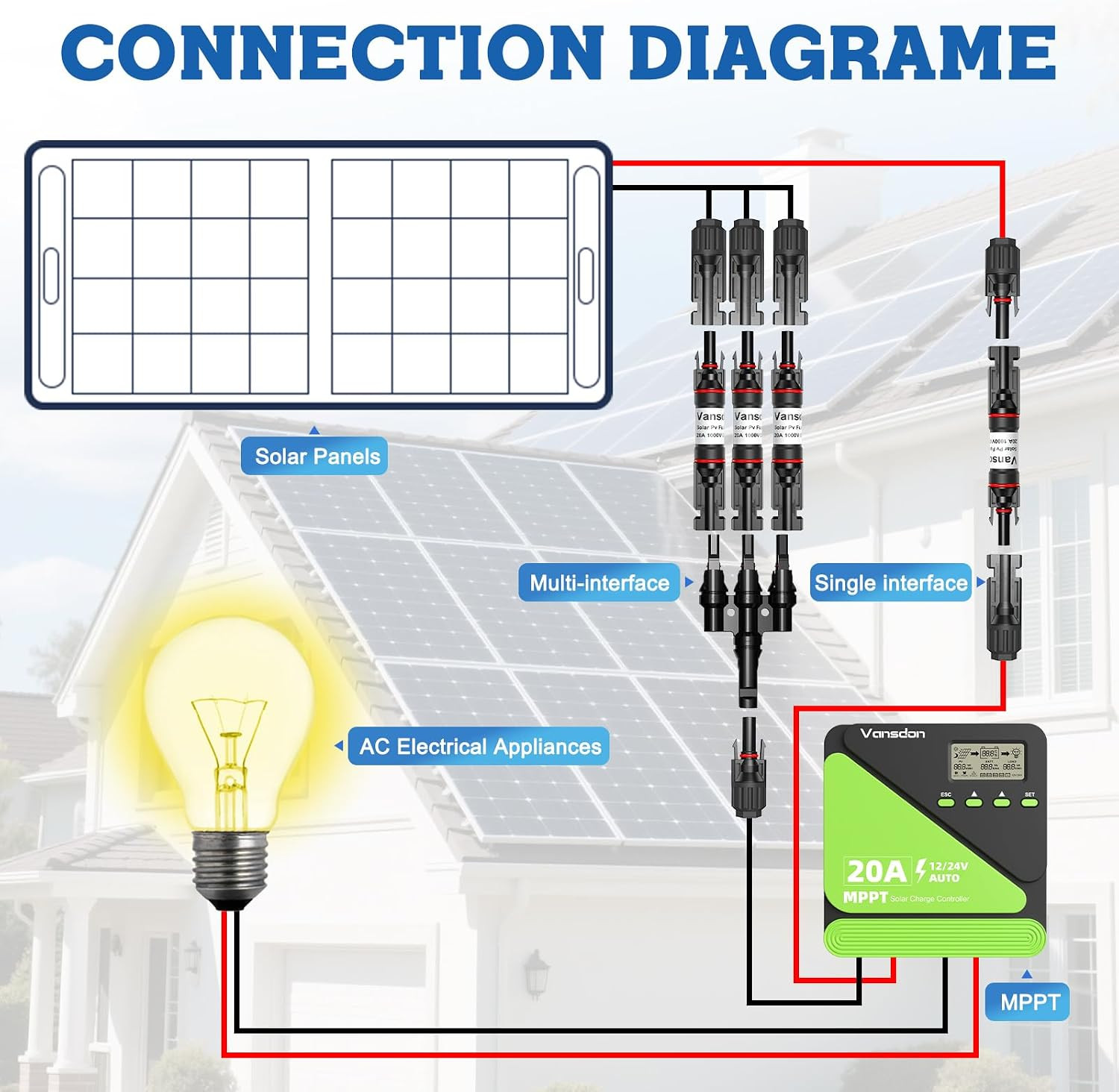 20A Solar Fuse Holder Inline,Male and Female Connector for Solar Panel and Solar