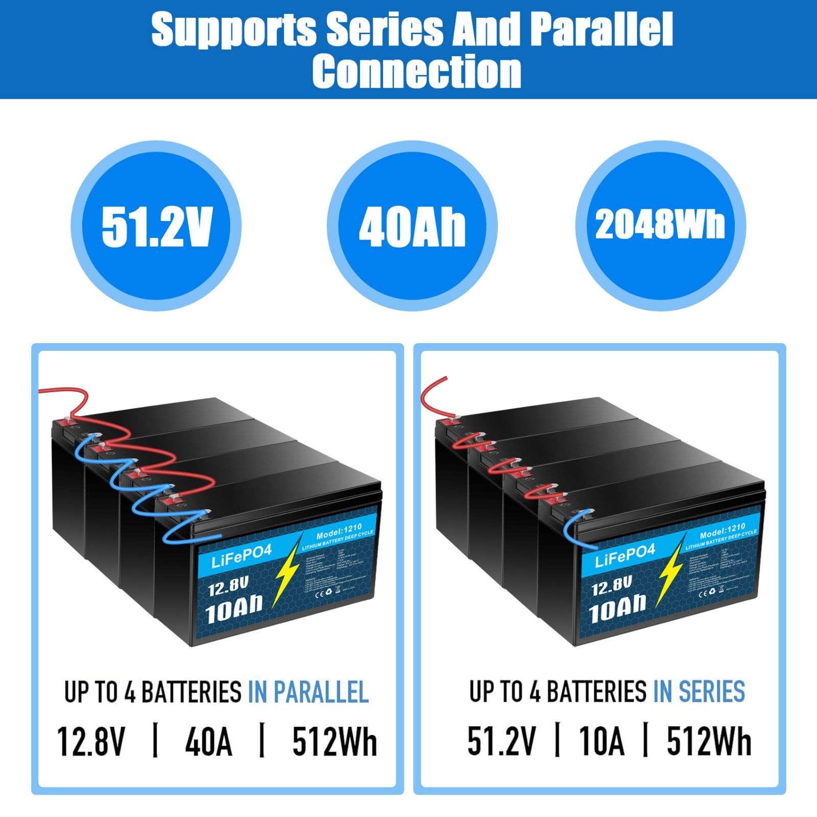 12V 10Ah LiFePO4 Lithium Iron Phosphate Deep Cycle Rechargeable Battery Boat RV