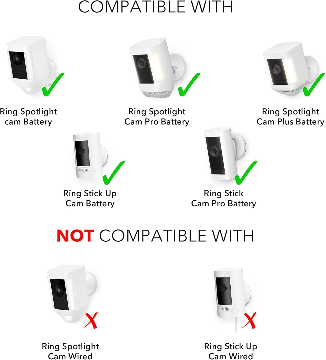 Solar Panel (2W 5V) Compatible with Ring Spotlight Cam Battery/Stick up Cam Batt