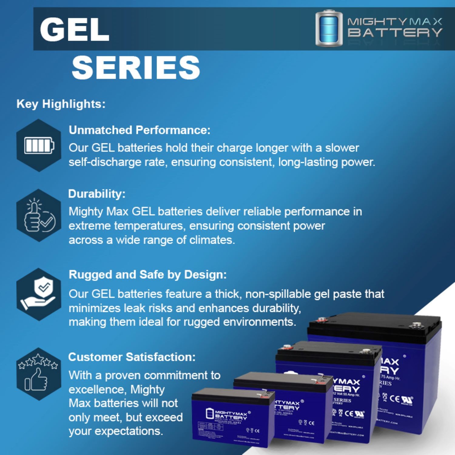 Mighty Max 12V 12AH GEL F2 Battery Compatible with Solar Power Banks – 2 Pack