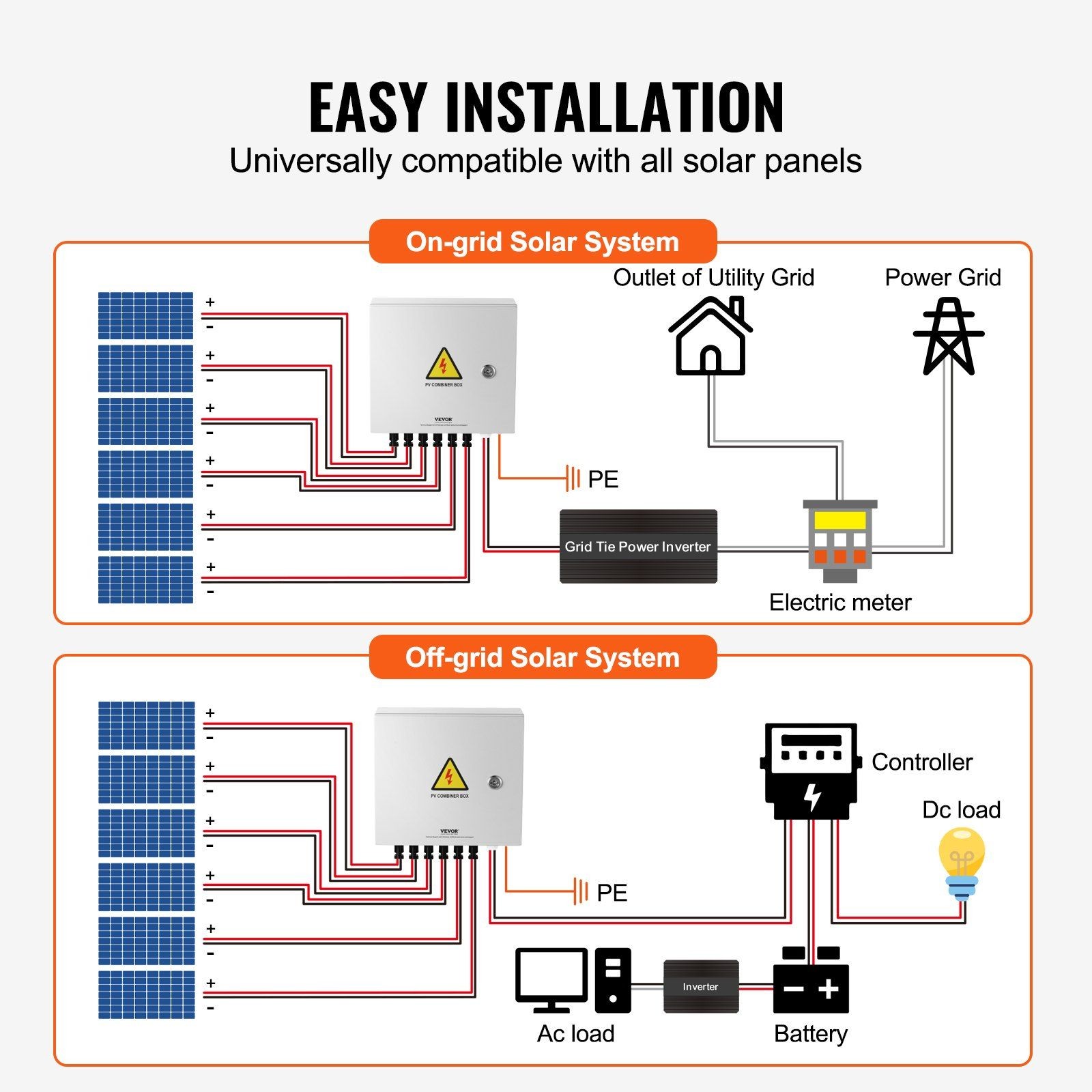 6-String 10A IP65 Solar Combiner Box & Steel Case for PV Panel System