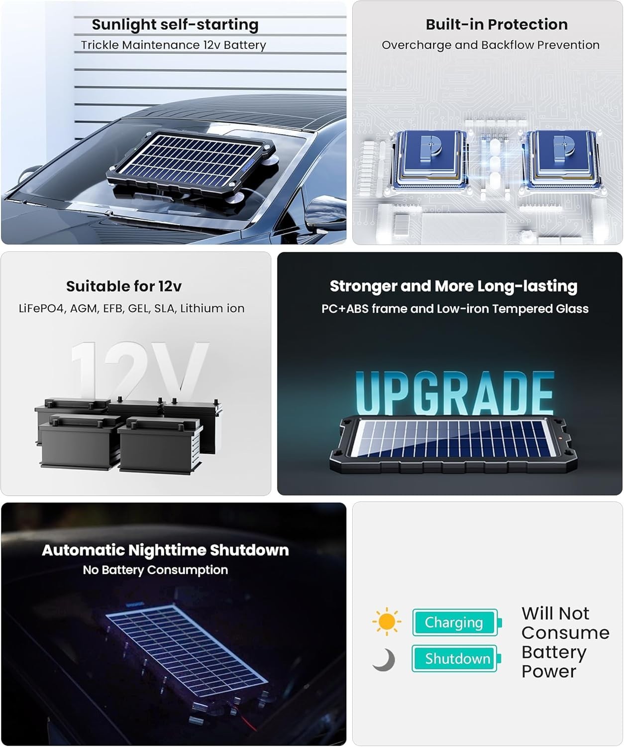 All-in-One 7.5W Solar Trickle Charger with Built-in Protection for 12V Systems