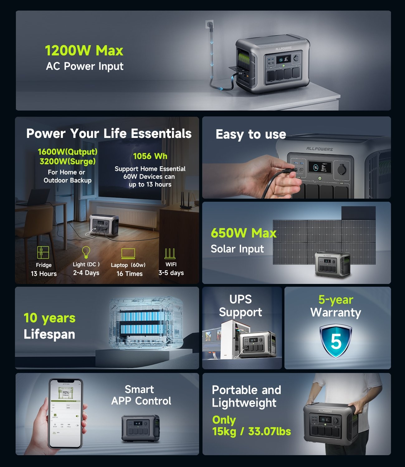 ALLPOWERS 1600W 1056Wh Power Station Solar Generator + 400W Solar Panel Camping