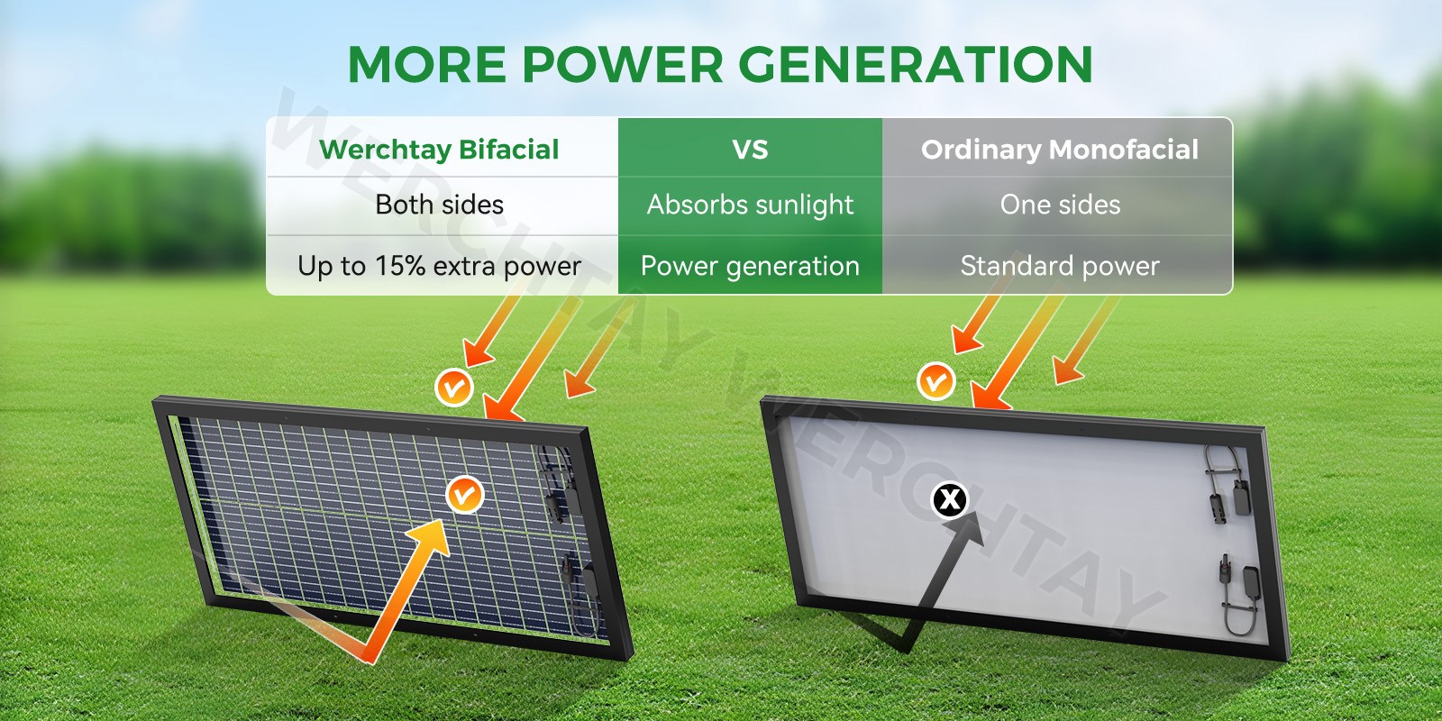 4Pack 100 Watt (400W) Bifacial N-Type Solar Panel 18BB Mono 12V/24V Sunshed home