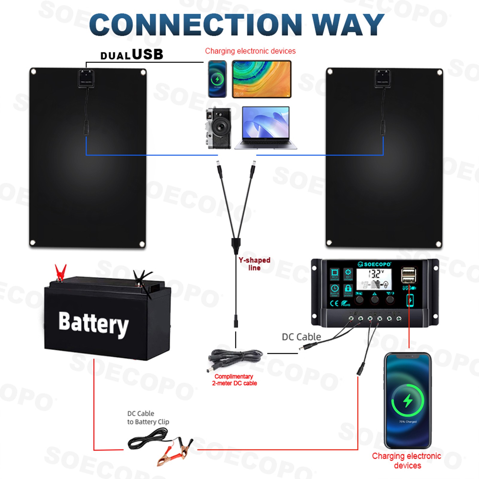1600W Solar Panel Kit-2x800W+100A Controller + Extension Cord Multi-Scene
