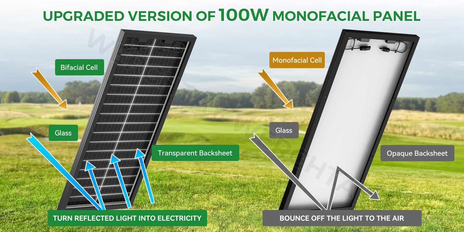 100 Watt Bifacial Solar Panel 12V Home PV Power Off-Grid RV Camper System Carava