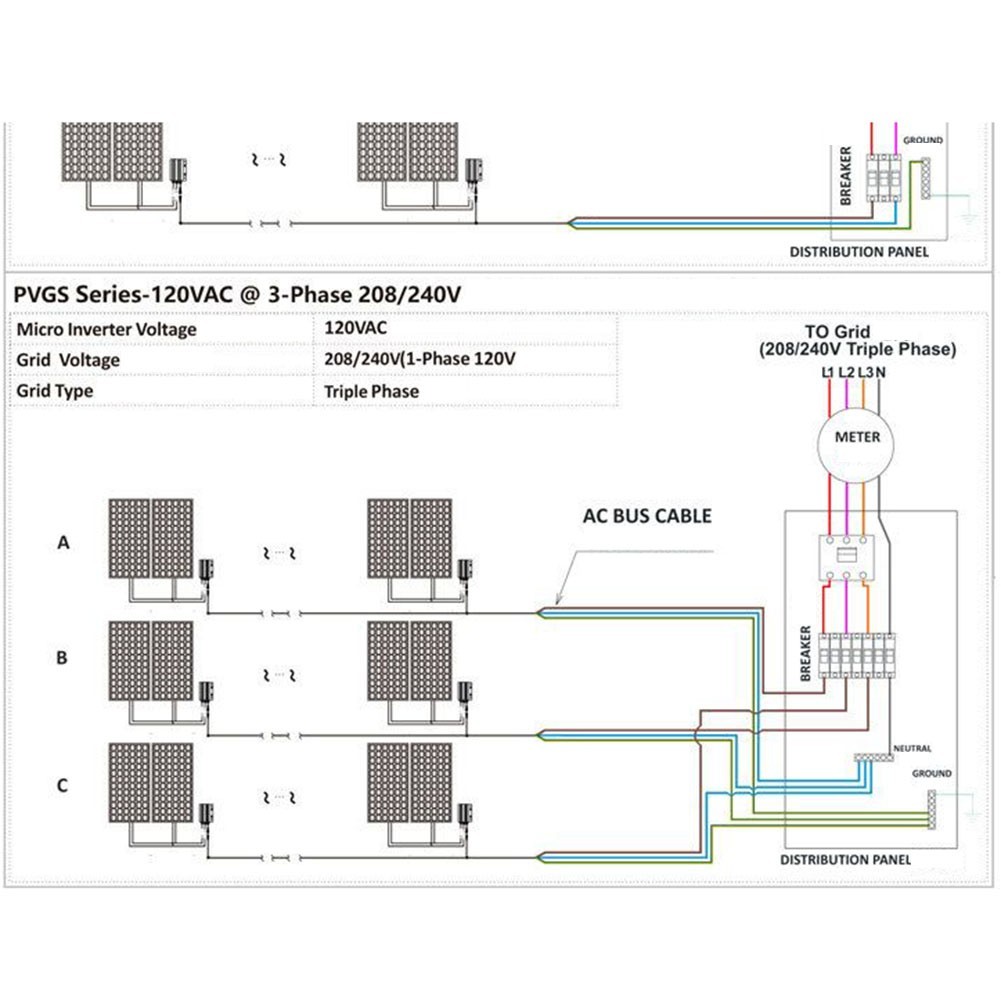 Sustainable Energy Use Compact Design of the 120700W Pure Sine Wave Inverter