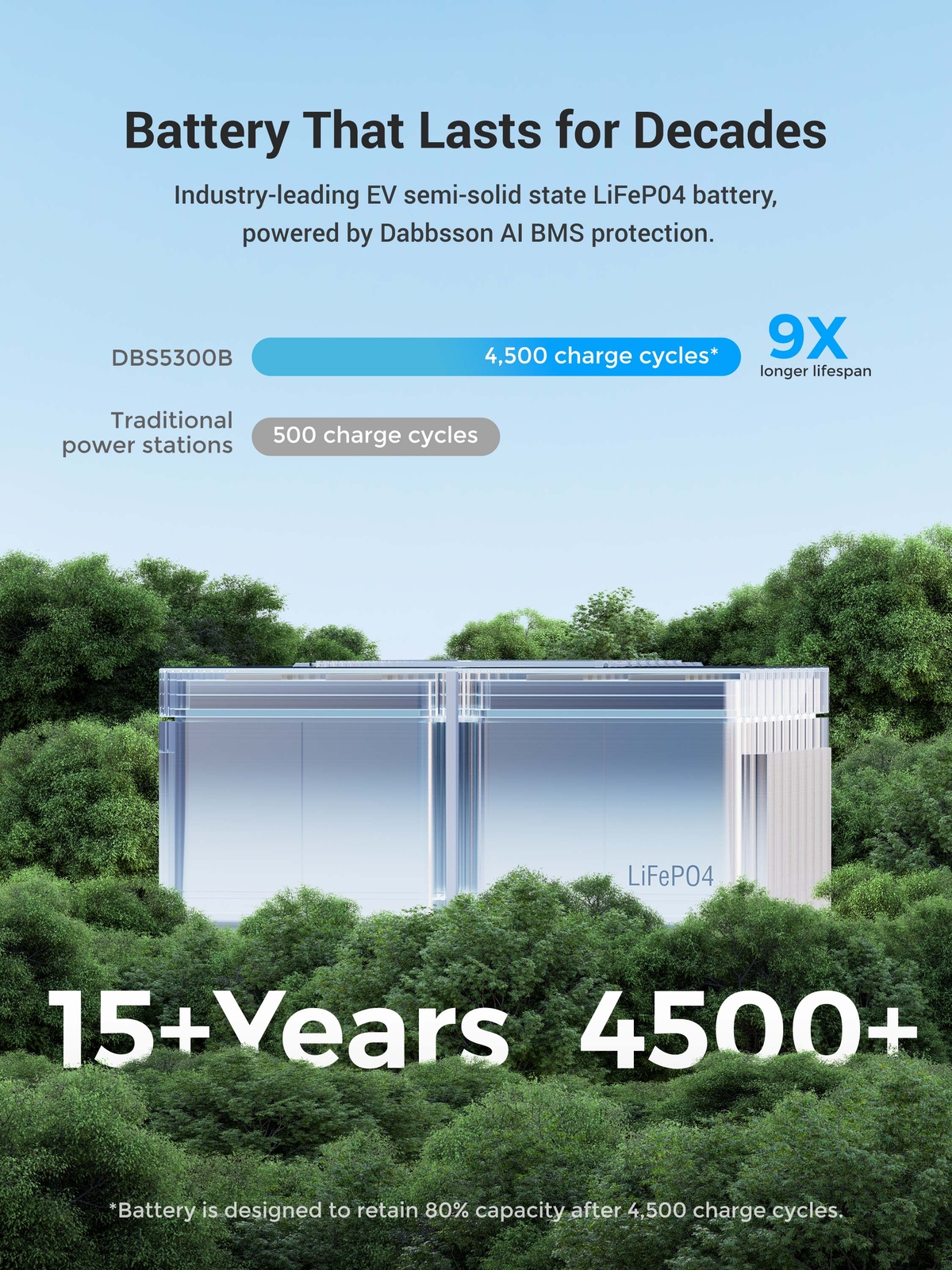 Dabbsson Power Station Extra Battery 5320Wh DBS5300B for DBS3500 Solar Backup RV