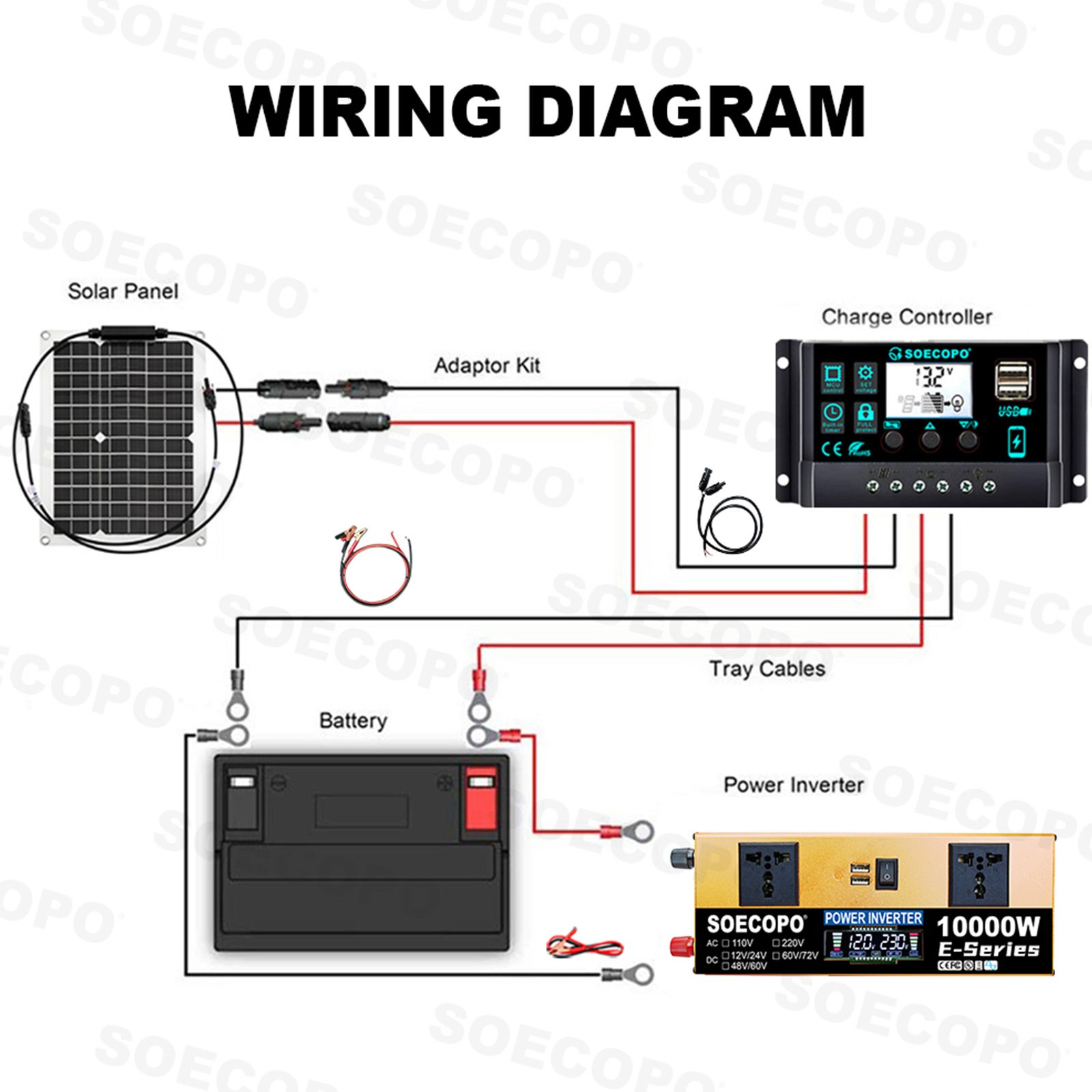 10000W Solar Power System Kit, 12V24V to 110V/220V Inverter Flexible Panel