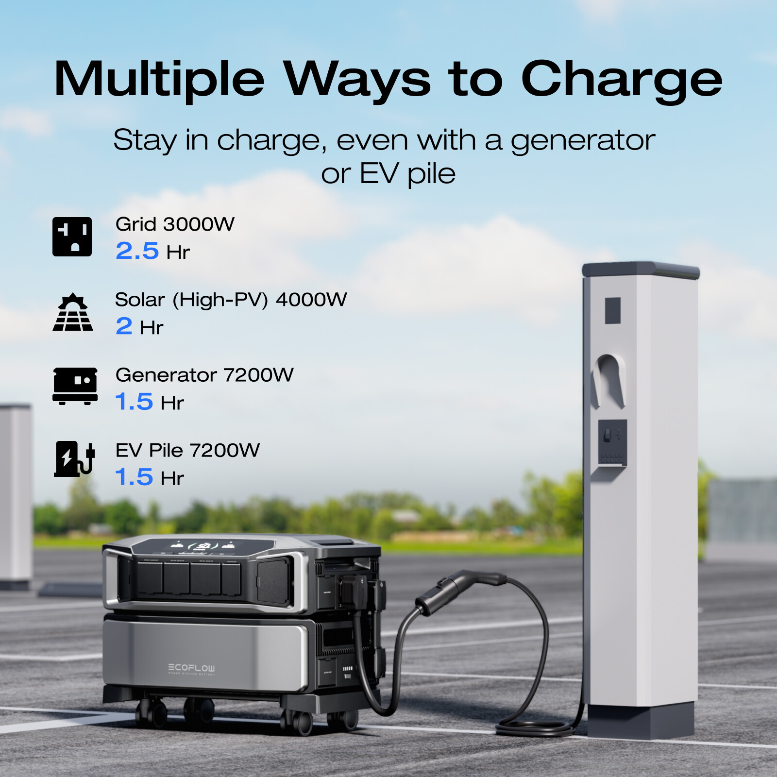 EcoFlow DELTA Pro Ultra 6kWh Portable Power Station & Smart Panel Home Backup