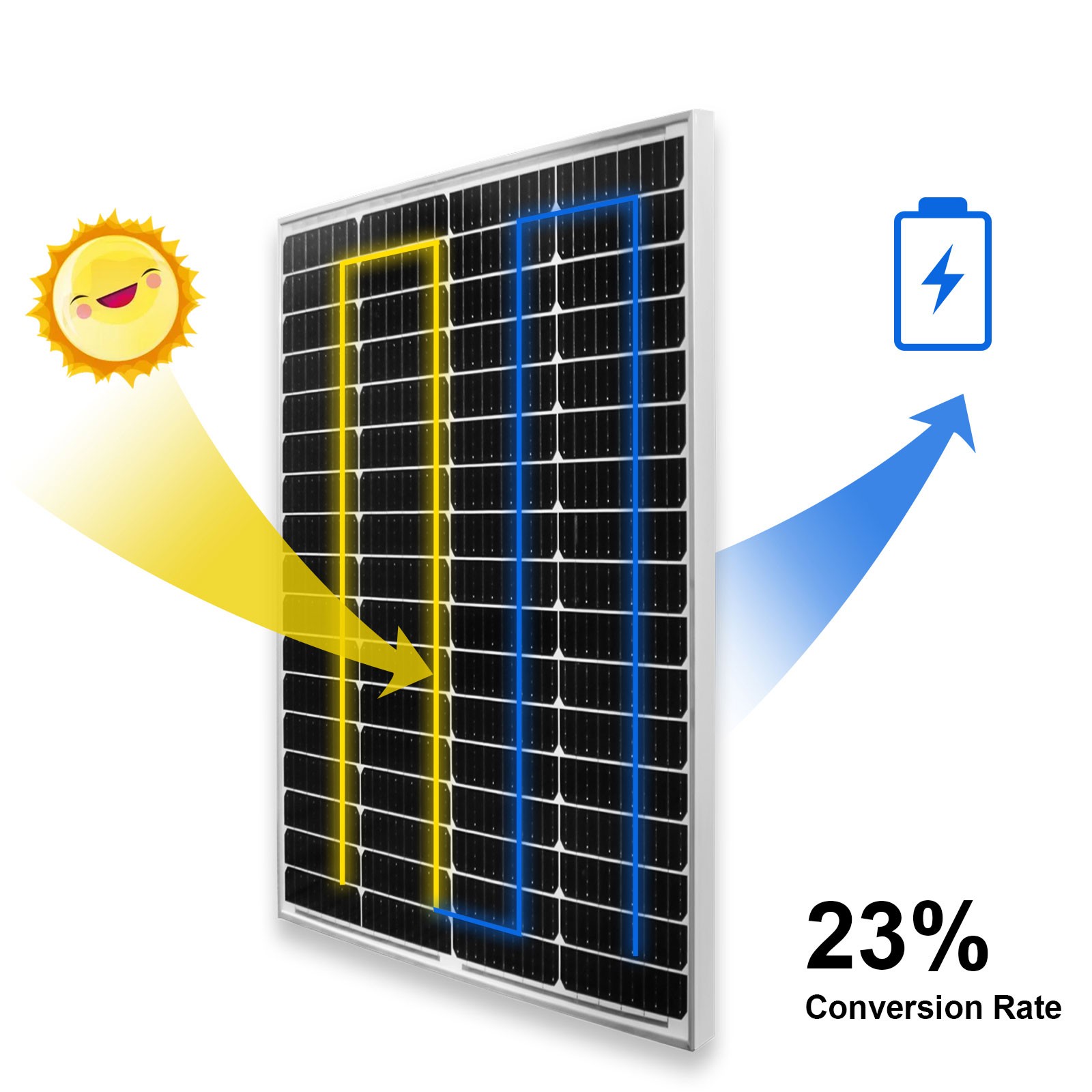400W Solar Panel Watt Monocrystalline PV Power 12V For Home RV Marine Car Kits