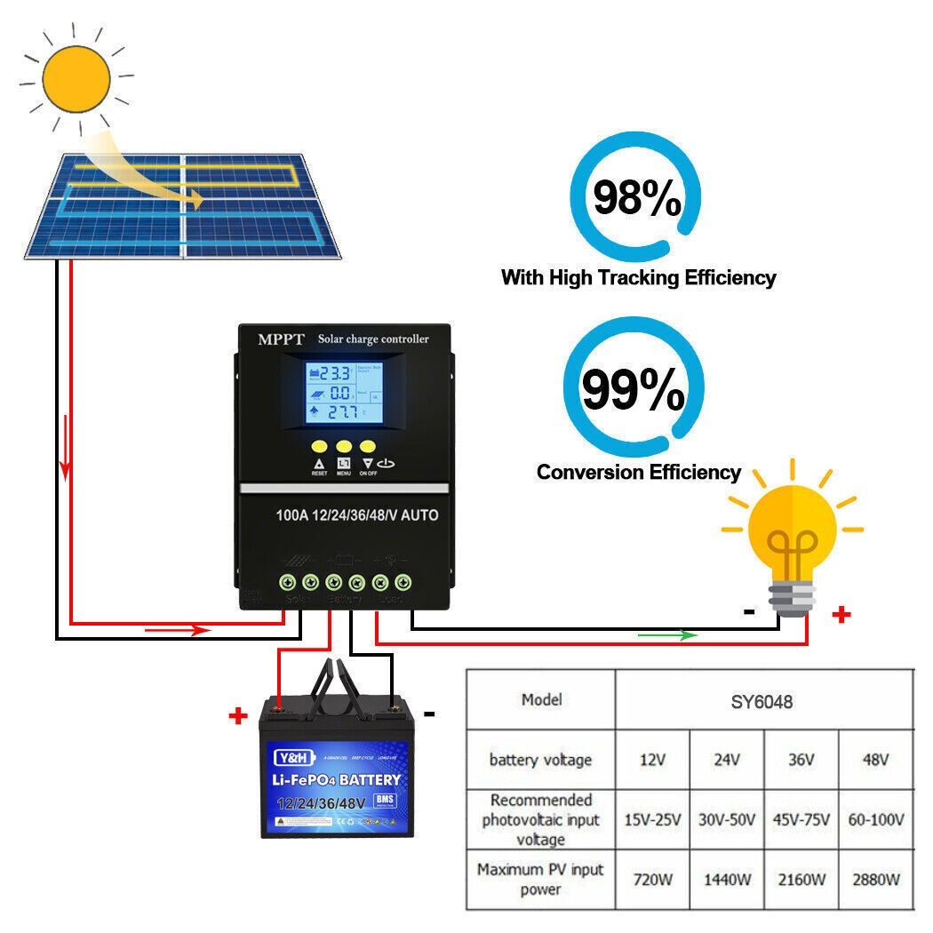 4000W 100A MPPT Solar Charge Controller 12V/24V/36V/48V Battery PV Regulator USB