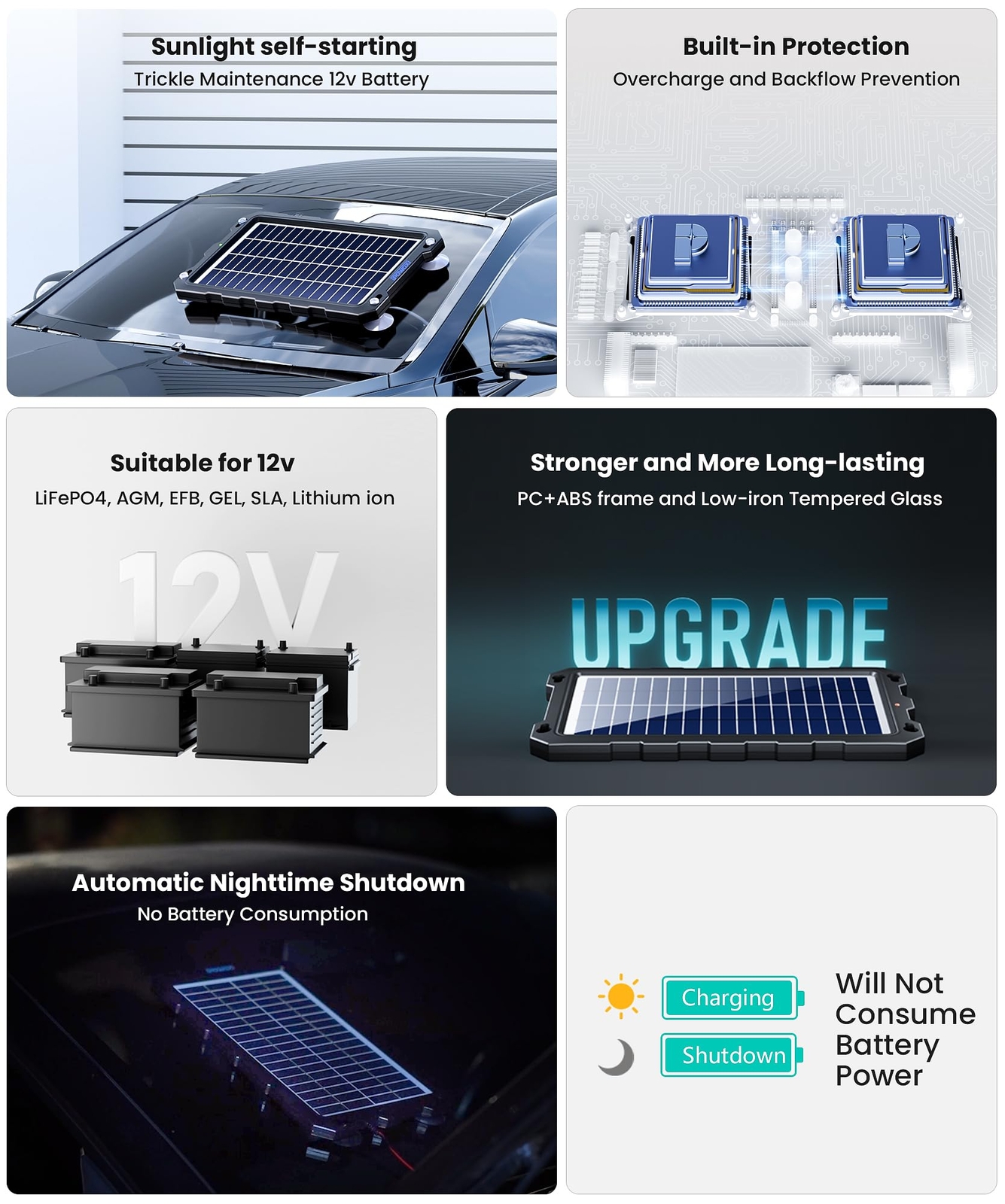 7.5W Solar Battery Charger Maintainer Waterproof for Vehicles and Outdoor Gear