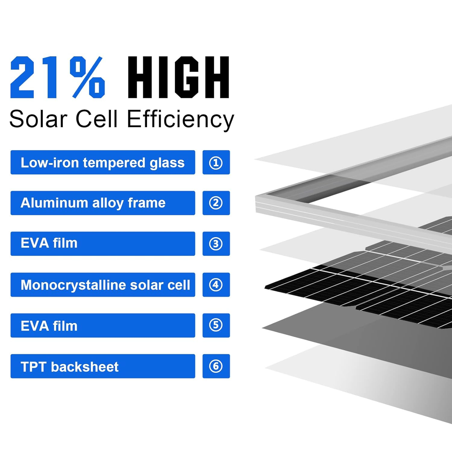 ECO-WORTHY 400 Watt 12 Volt Premium Solar Panel Kit :4Pcs 100W Solar Panel+ 40A