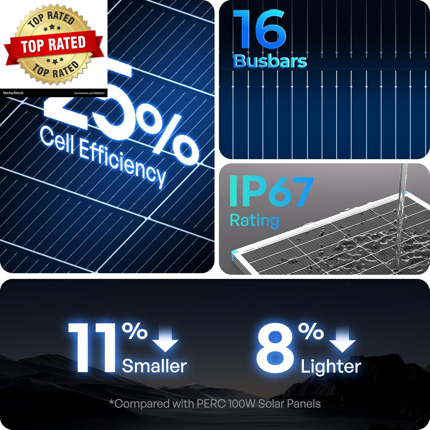 2PCS Solar Panels 100 Watt 12 Volt, High-Efficiency Monocrystalline PV Module