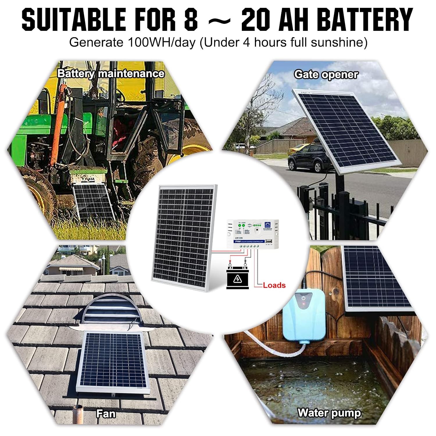Solar Panel 25W 18V Monocrystalline Waterproof Panel Charging 12V Battery of RV