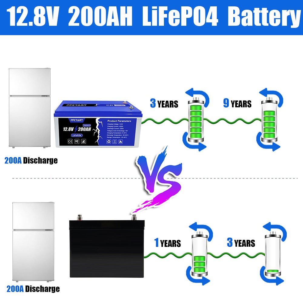 PFCTART 200AH LiFePO4 Deep Cycle Lithium Battery 12V for Solar System RV Camping