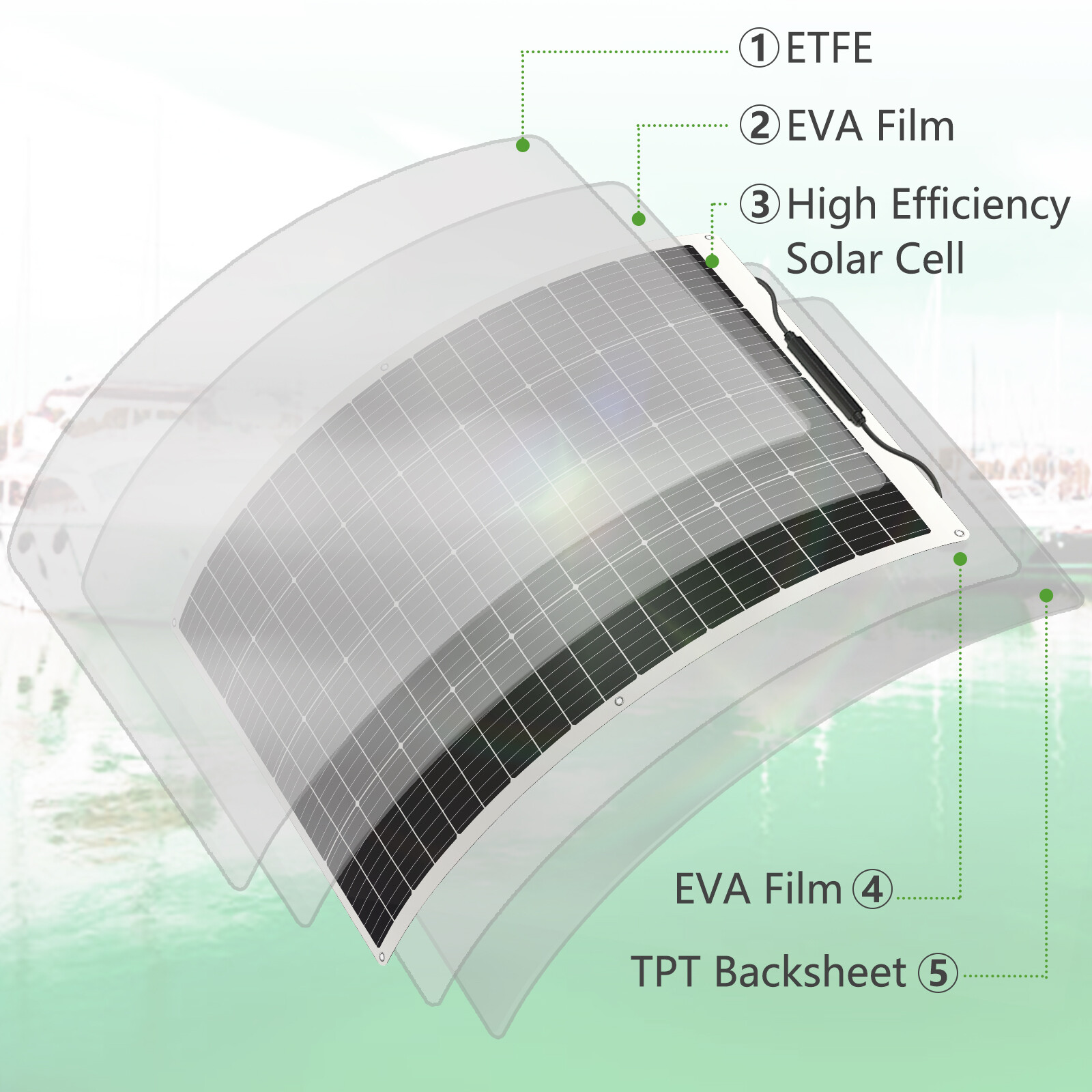 300W Bifacial Solar Panels Pallet of 2x150W High Efficiency PV Mono Solar Panels