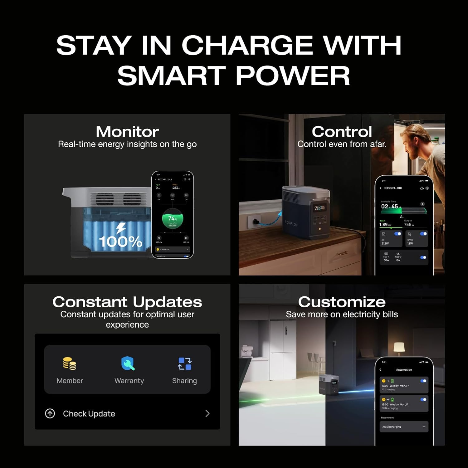 Portable Power Station DELTA 2, 1024Wh Lifepo4 (LFP) Battery, 1800W AC/100W USB-