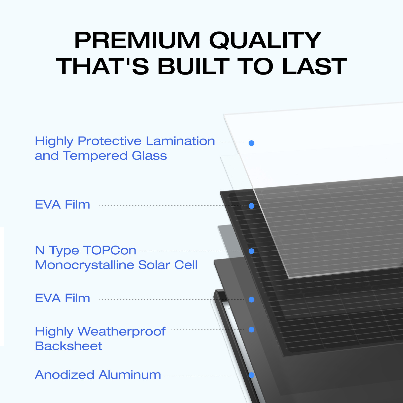 EcoFlow 175W Solar Panel 25% High-Efficiency Solar Modules for Outdoor Camping
