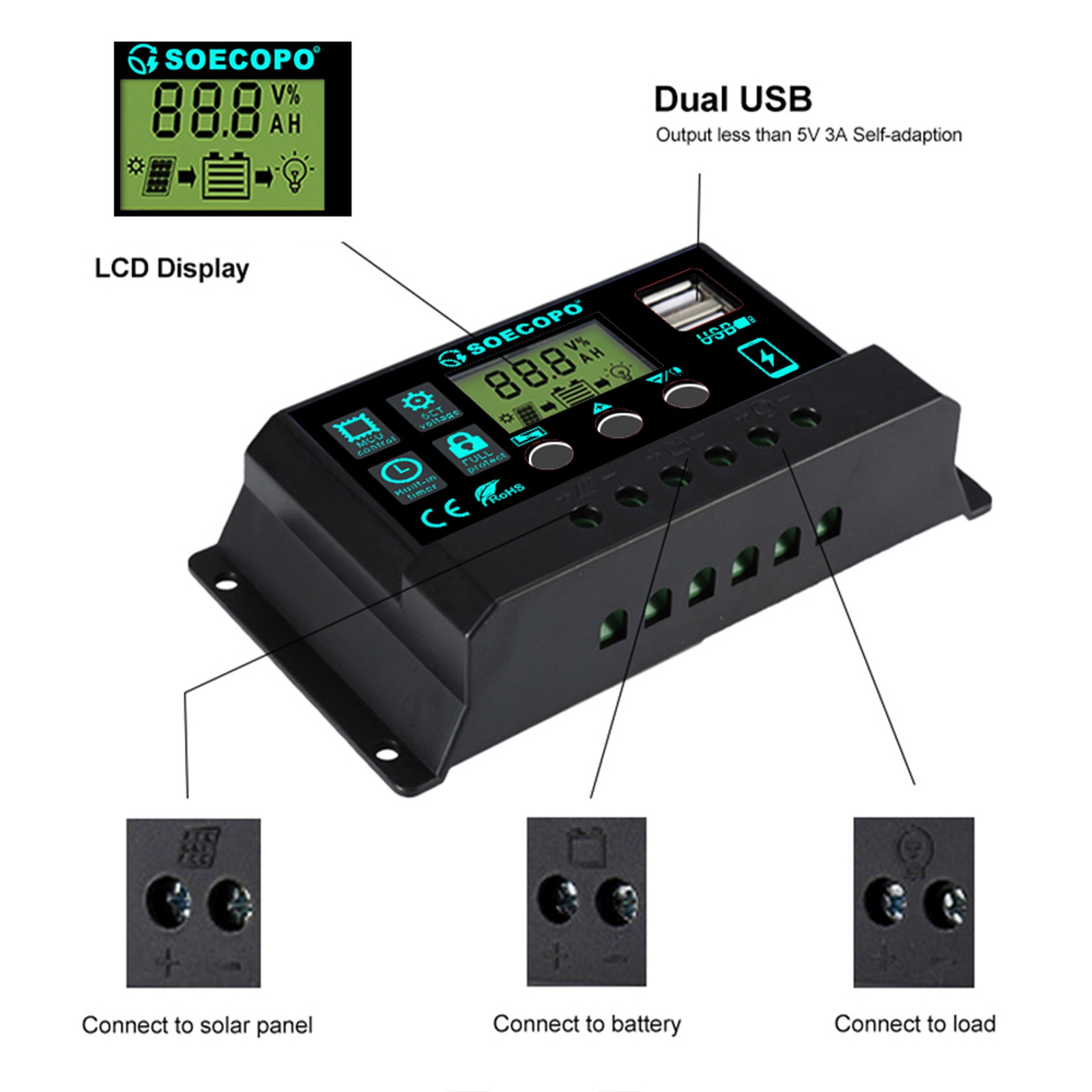 1200W 2-Panel Solar Kit – 100A Controller +Y-Cable Balcony/RV