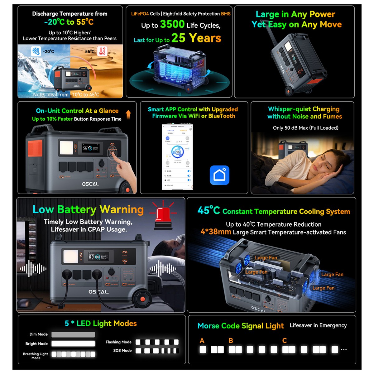 Blackview OSCAL PowerMax 6000 3600Wh LiFePO4 Solar Generator 6000W + 400W Panel