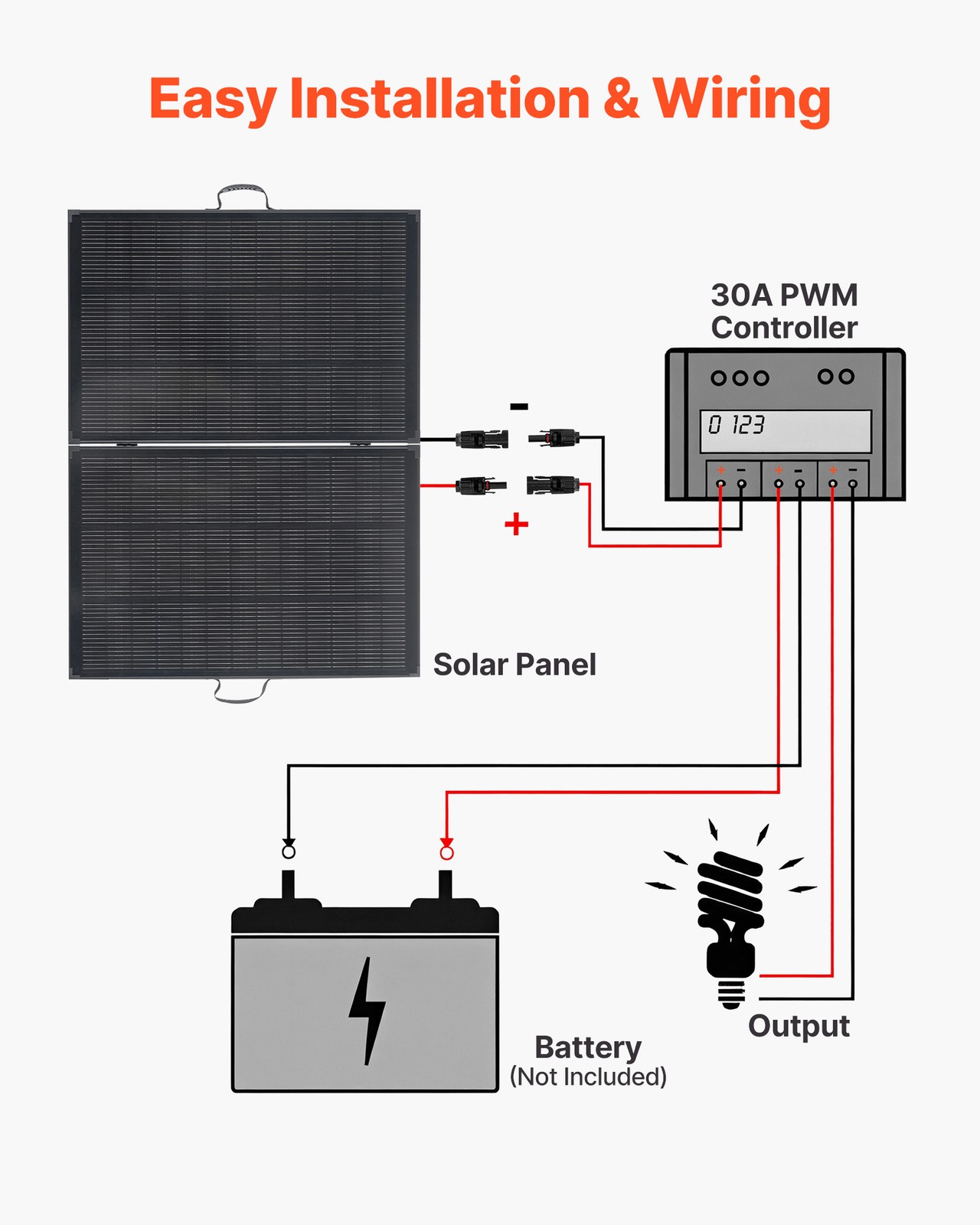 VEVOR 200W Foldable Solar Panel with 30A Controller Portable Mono Solar Panel