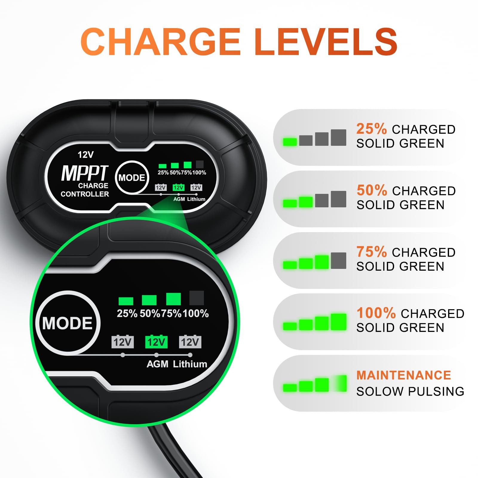 Solar Battery Charger & Maintainer 50W 12V PRO UltraSmart MPPT for Car Boat RV