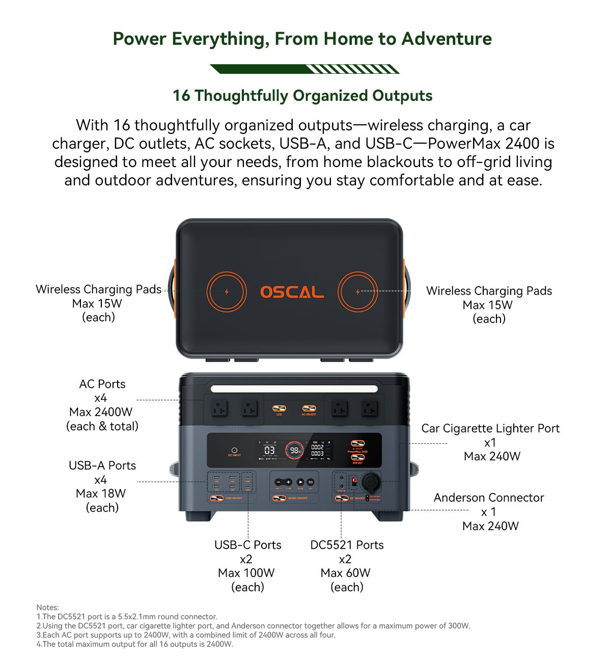 Blackview OSCAL Portable Power Station 2400W 1872Wh Home Backup LiFePO4 Battery