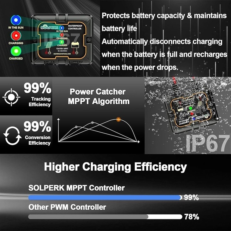 20W Monocrystalline Solar Panel 12V Charger Battery Waterproof Smart Controller